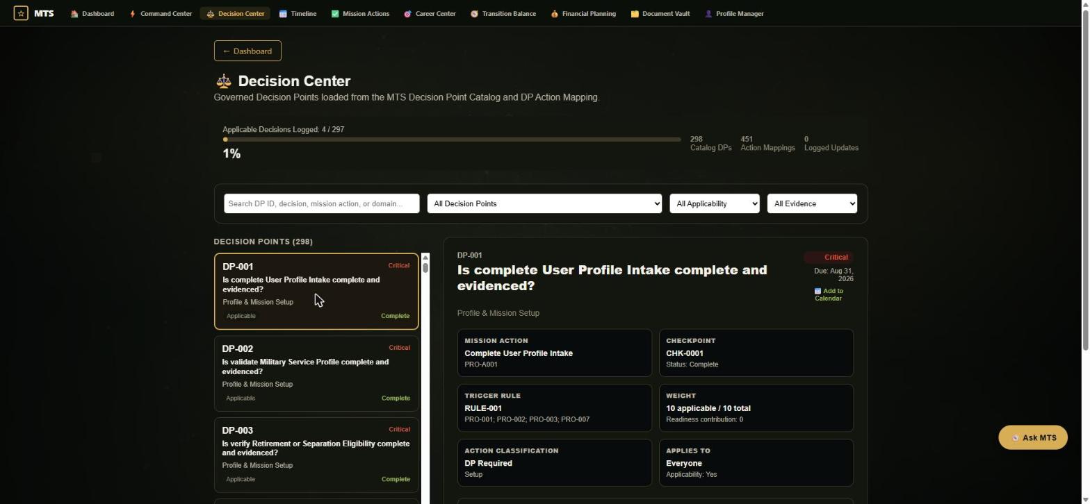 MTS decision center showing a governed decision point with trigger rule and weight